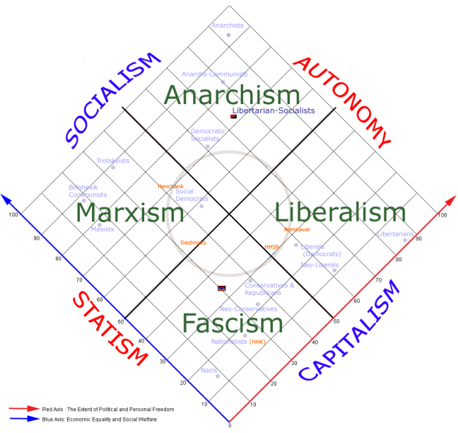 map anarchism